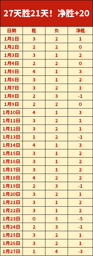 段刘愚建功,阿齐兹速射,青岛西海岸,开云体育,开云体育官网,开云体育app,开云体育平台,KAIYUN,SPORTS,kaiyun登录入口