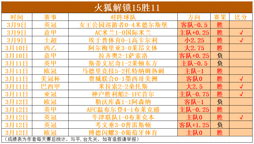 战报,希罗狂砍,助攻,开云体育,开云体育官网,开云体育app,开云体育平台,KAIYUN,SPORTS,kaiyun登录入口