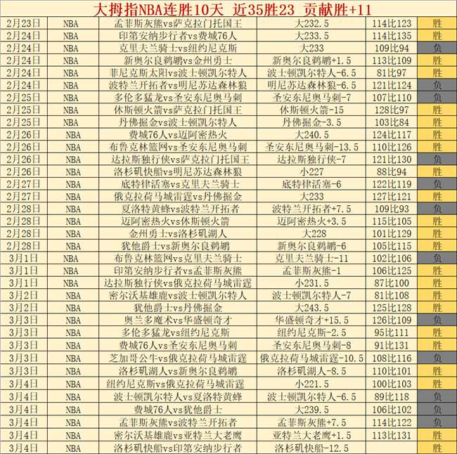 开云体育官,网优惠,资讯,开云体育,开云体育官网,开云体育app,开云体育平台,KAIYUN,SPORTS,kaiyun登录入口