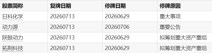 欧罗巴杯独家放送：每日仅2场，红黄牌统计一网打尽