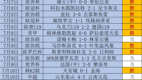 开云体育官网优惠 114612